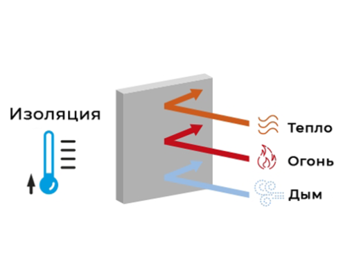 предел огнестойкости, межа вогнестійкості
